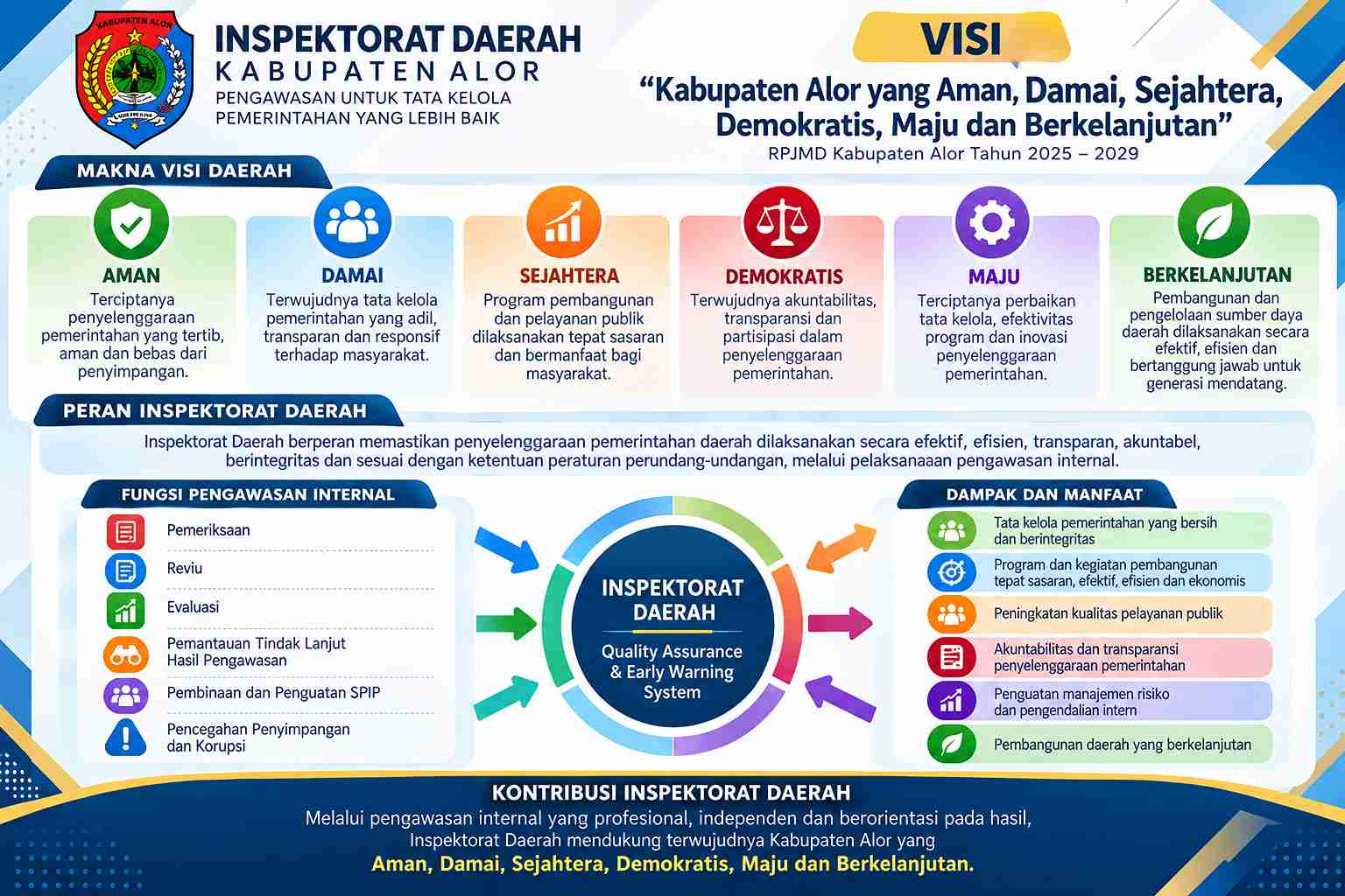 Visi